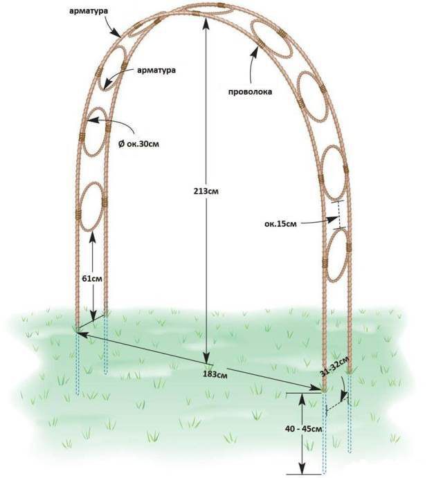 Садовая арка своими руками - фото | Садовые арки для вьющихся растений - пошаговая инструкция