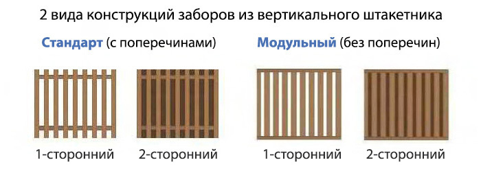 Штакетник в шахматном порядке схема