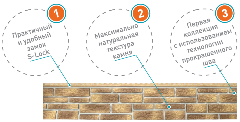 Отличительные особенности сайдинга коллекции Таганай