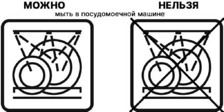 Маркировка пластика, который можно мыть в посудомойке